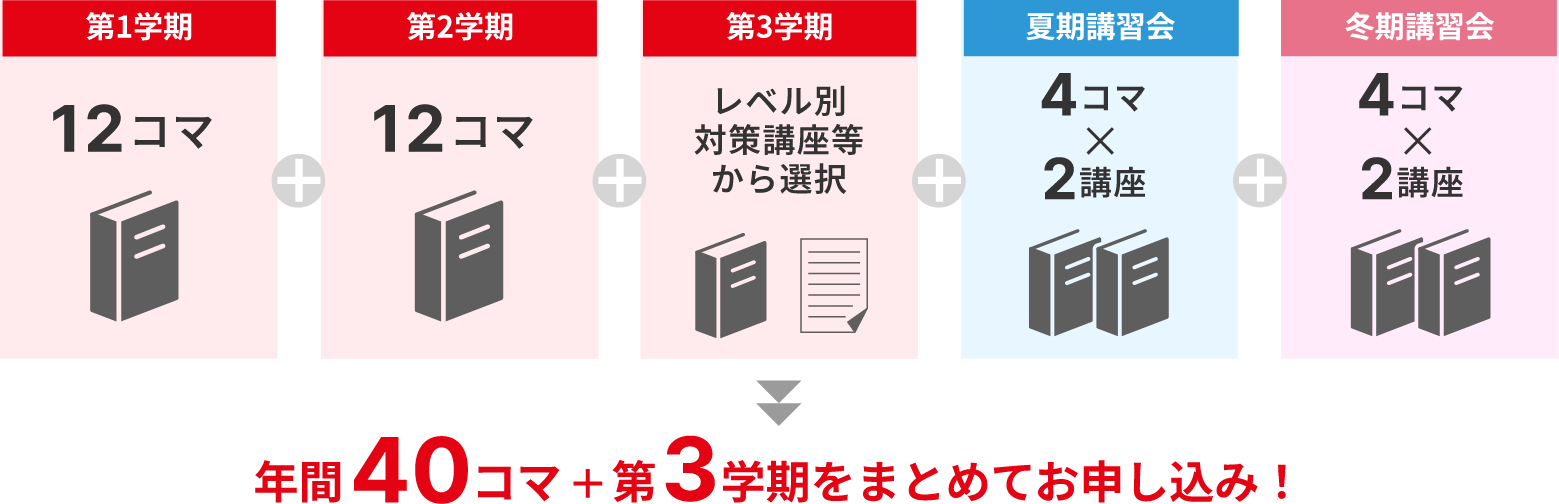 年間40コマ+第3学期をまとめてお申し込み！