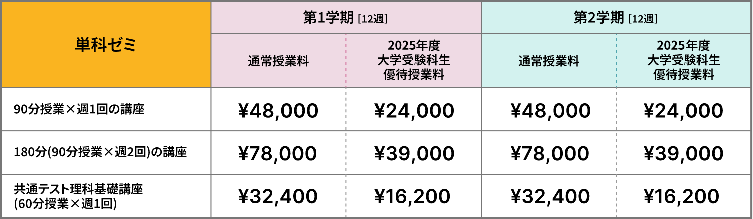 授業料料金表