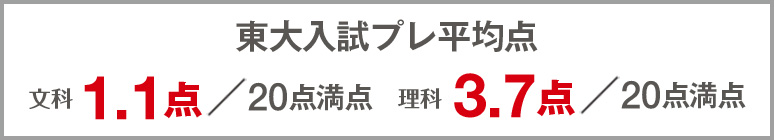 大学への数学9月号　掲載問題の東大入試プレでの平均点