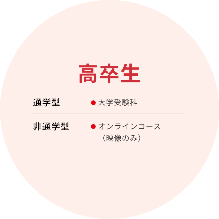 高卒生