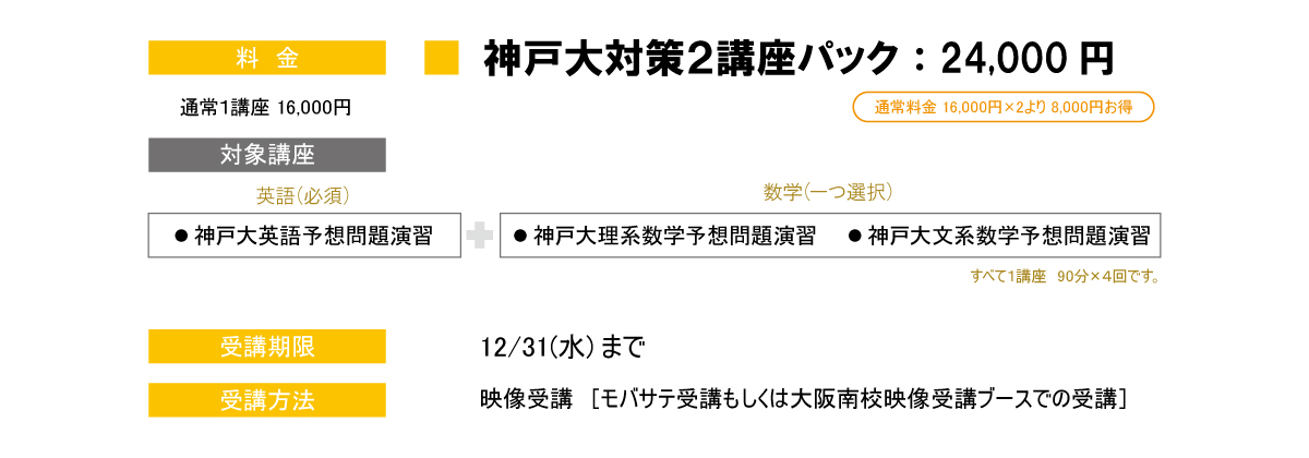 神戸大予想問題パック