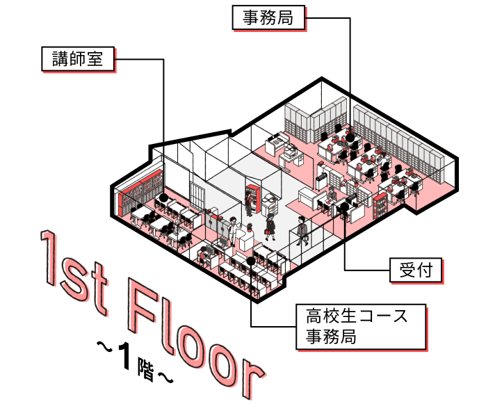 1rd Floor