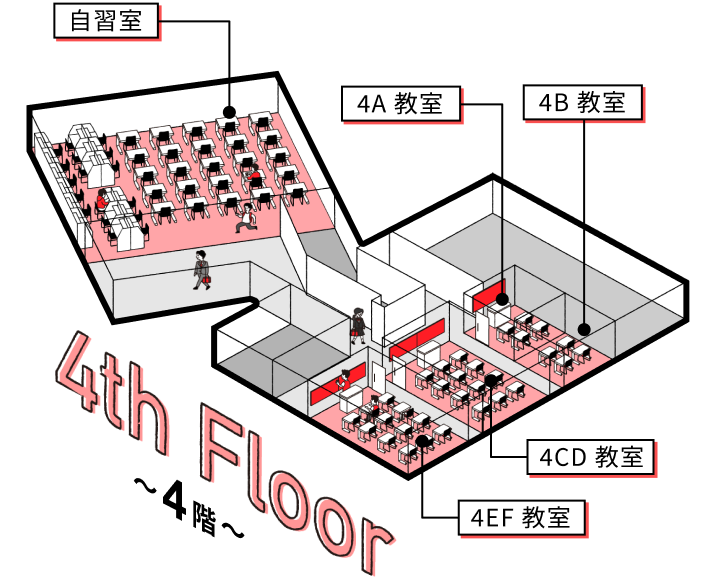 4rd Floor