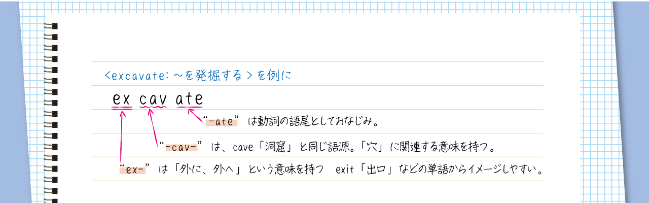 ポイント(2)効率よく覚える