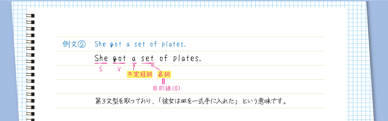 違いが分かるでしょうか?B