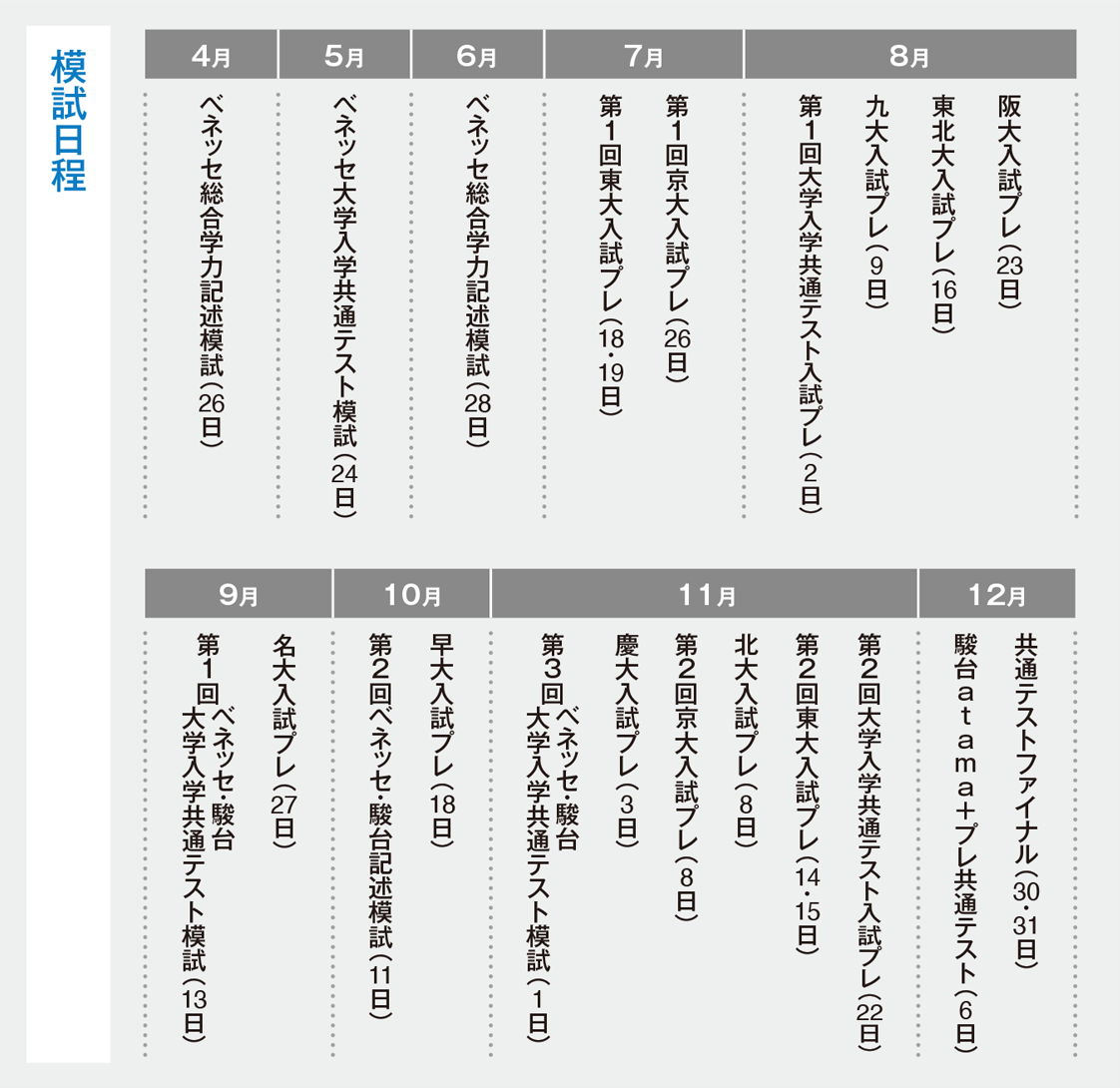 代ゼミテキストと模試 | 代々木ゼミナール（予備校）