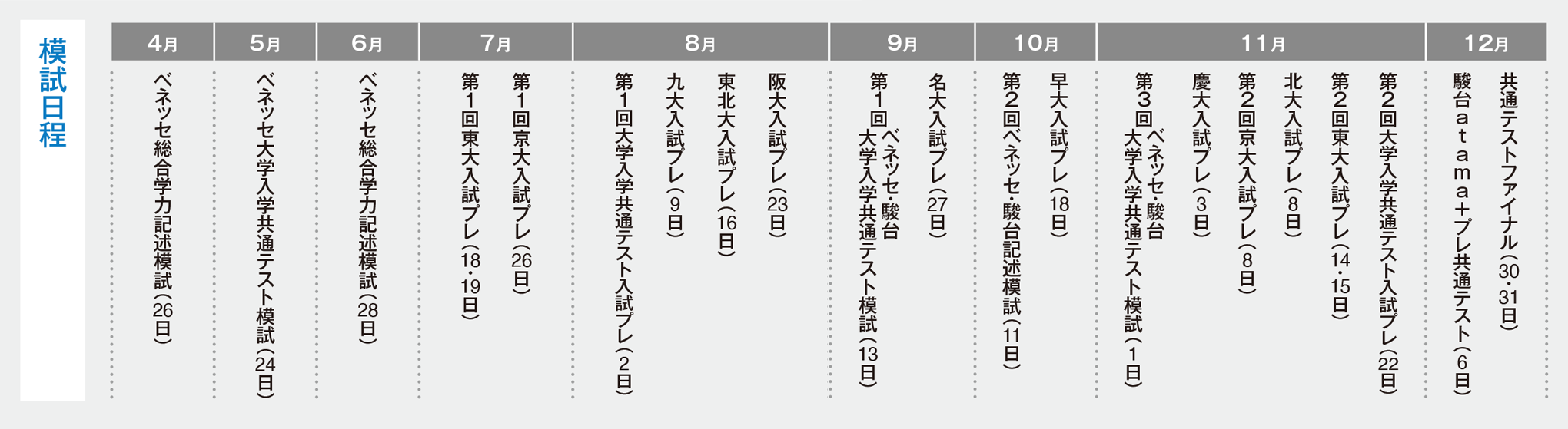 代ゼミテキストと模試 | 代々木ゼミナール（予備校）