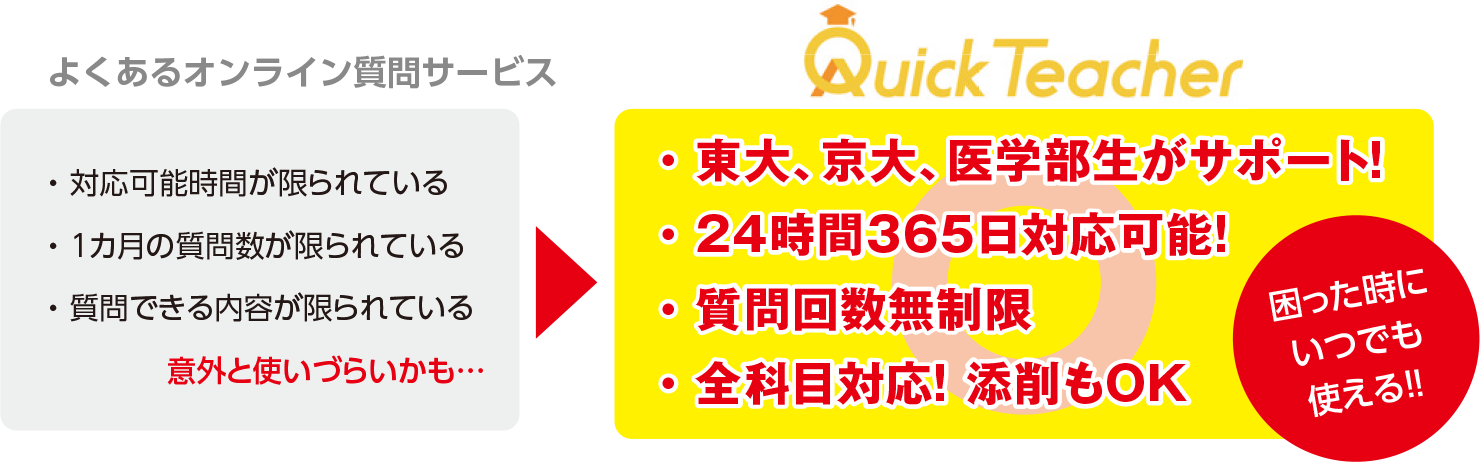 クイックティーチャーは、・東大、京大、医学部生がサポート！・24時間365日対応可能！・質問回数無制限・全科目対応！ 添削もOK 困った時にいつでも使える！！