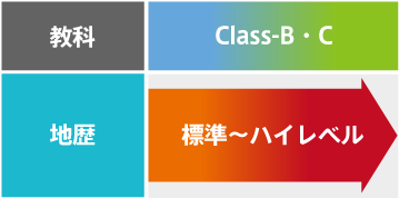 Class-B・C：標準～ハイレベル