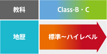 Class-B・C：標準～ハイレベル