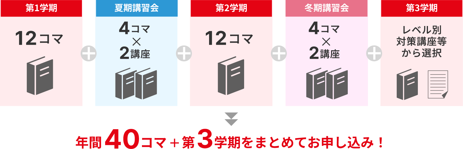年間40コマ+第3学期をまとめてお申し込み！