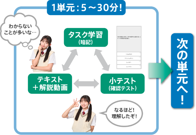 1単元：5～30分で次の単元へ！