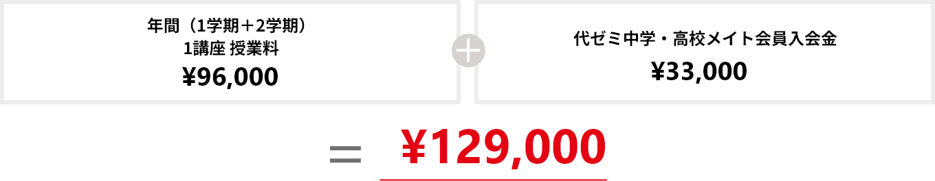 年間(1学期+2学期) 1講座授業料￥96,000+代ゼミ高卒メイト会員入会金￥33,000=￥129,000