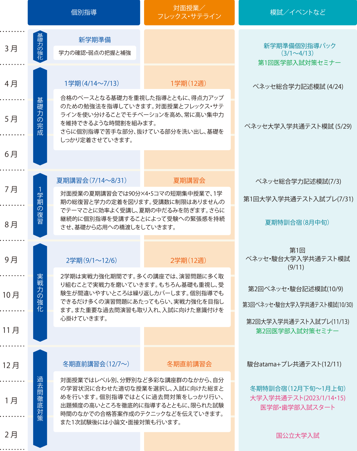 代ゼミ個別指導スクール 2014 パンフレット 代ゼミ個別指導スクール 2014 パンフレット - メルカリ