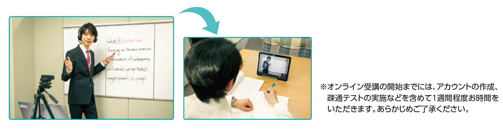 代々木ゼミナール（予備校） | 代ゼミ個別指導スクール | コース紹介