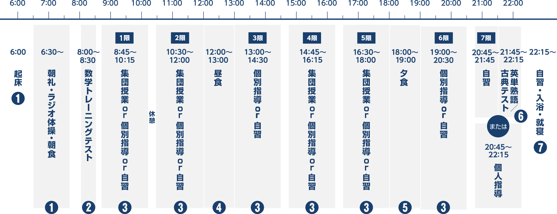 代々木ゼミナール 予備校 代ゼミ個別指導スクール 夏期特訓合宿 タイムスケジュール