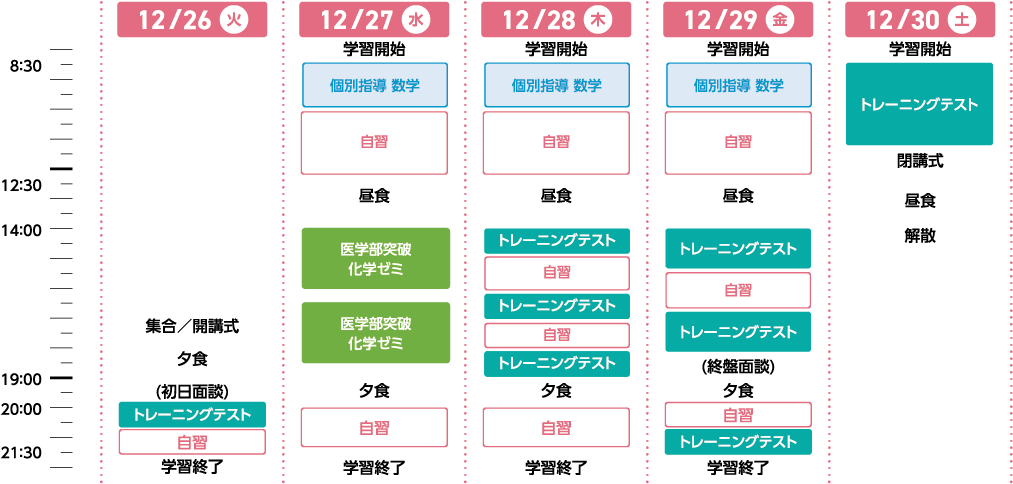 苦手科目中心のバランス 特訓合宿オリジナルプランの作り方