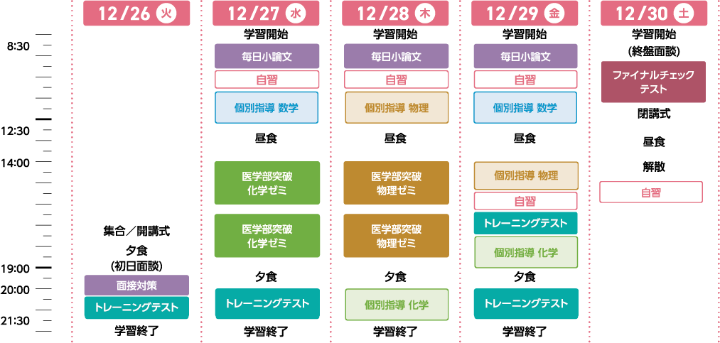 レギュラーコース 「オール個別指導」プラン 特訓合宿オリジナルプランの作り方