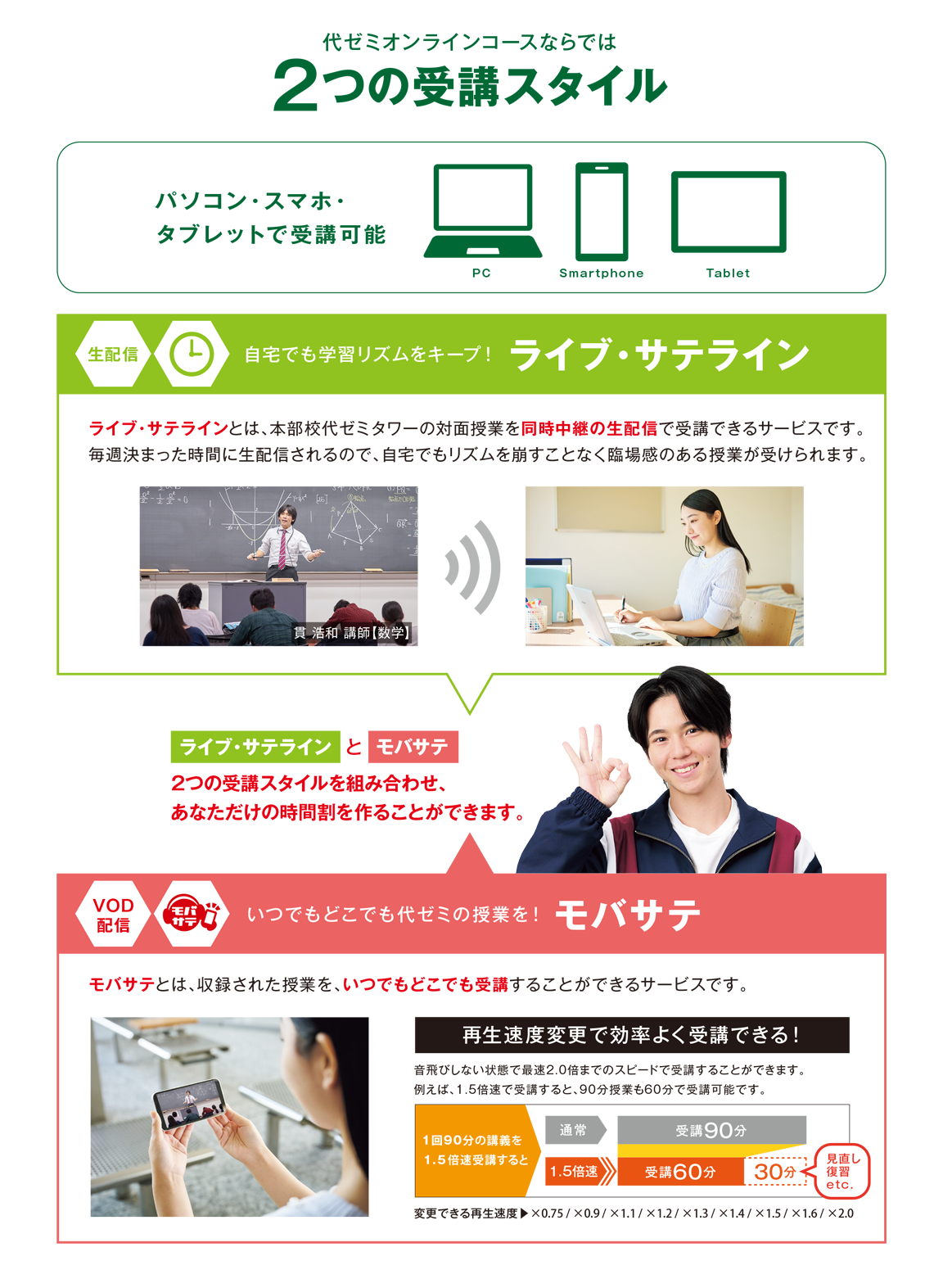 代ゼミオンラインコースならでは2つの受講スタイル 自宅でも学習リズムをキープ！ライブ・サテライン、いつでもどこでも代ゼミの授業を！モバサテ