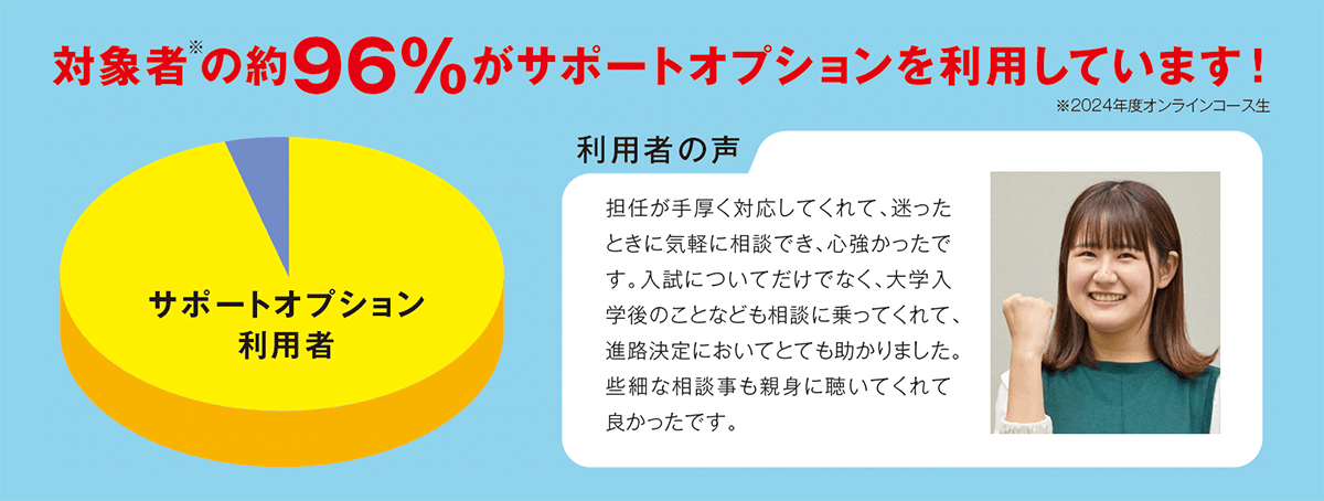 対象者の約96%がサポートオプションを利用しています!