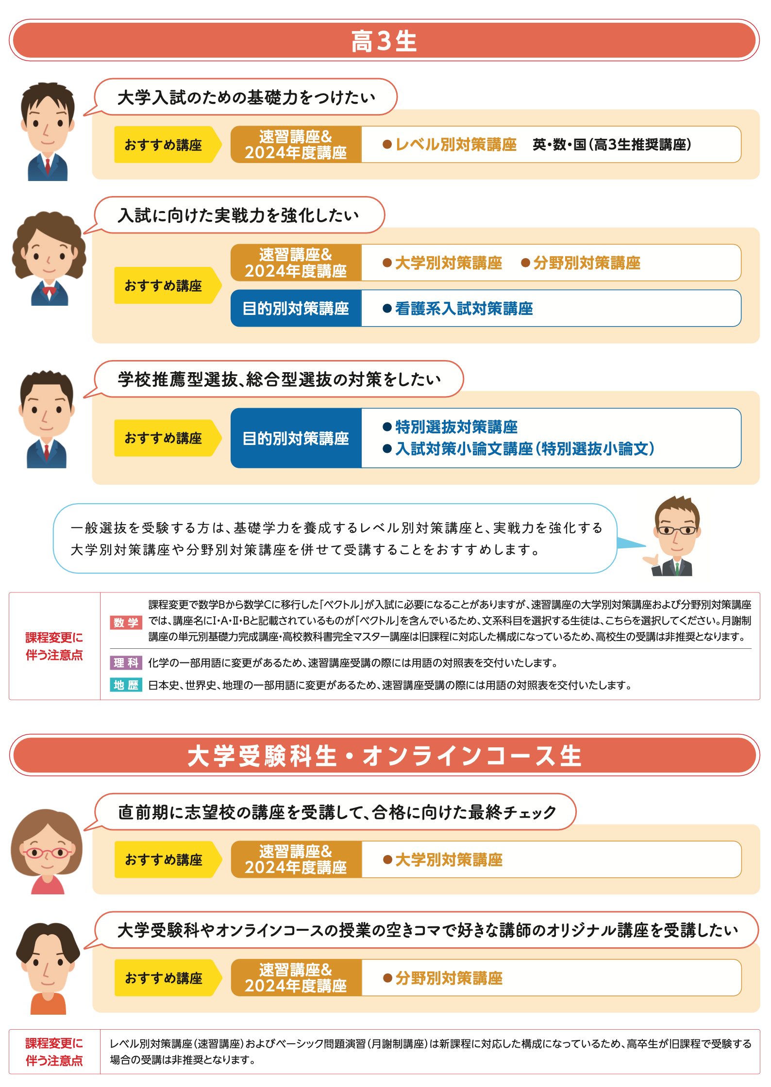 おすすめ受講講座例 高3生 大学受験科生・オンラインコース生