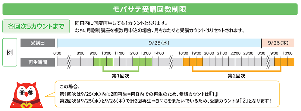 モバサテ受講回数制限
