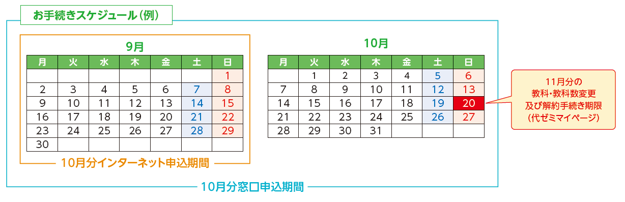 お手続きスケジュール(例)