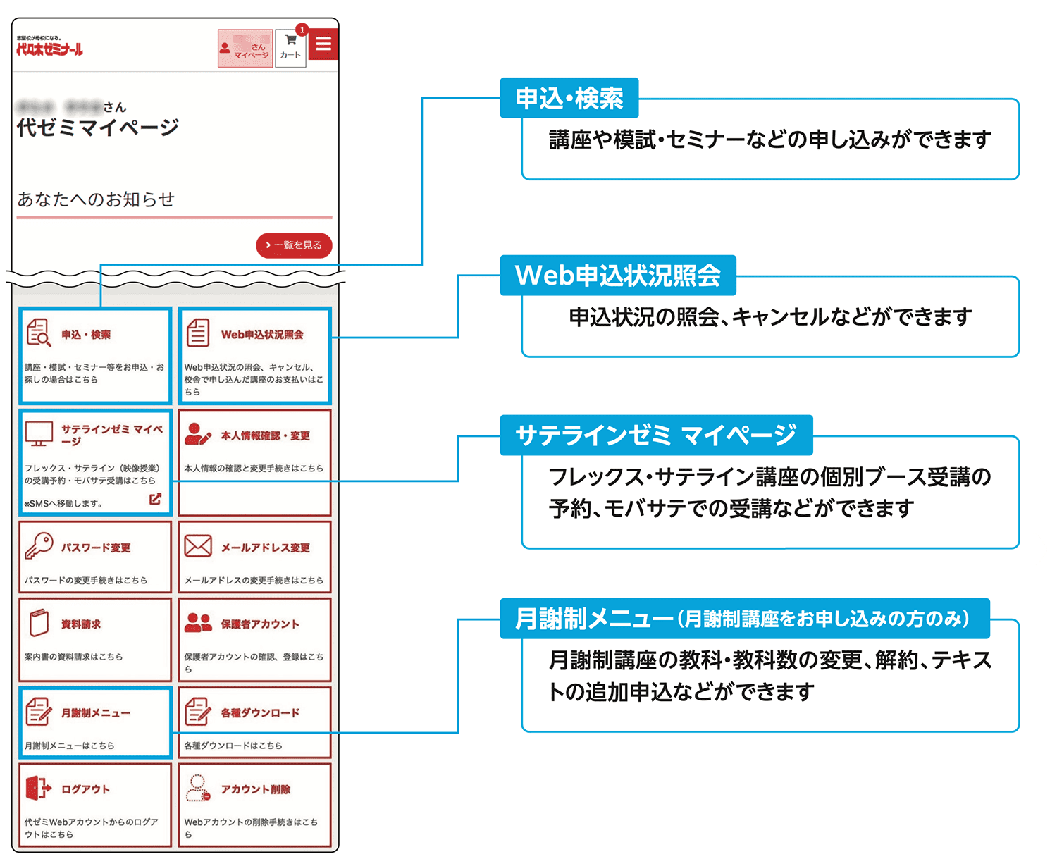 マイページの機能