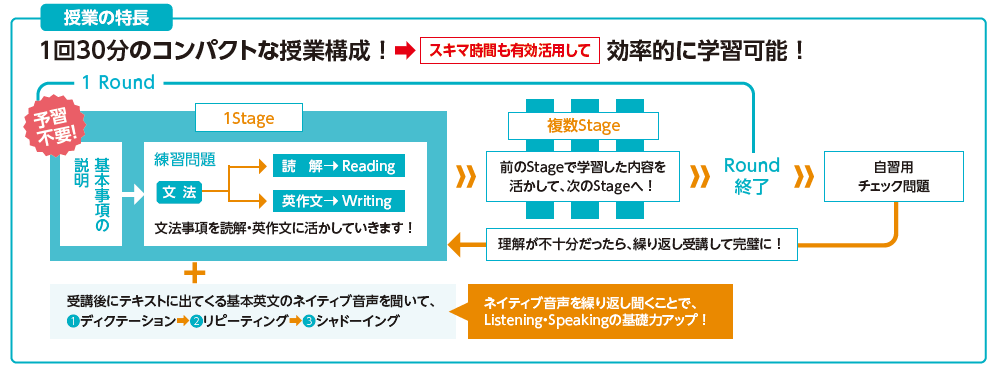 授業の特長