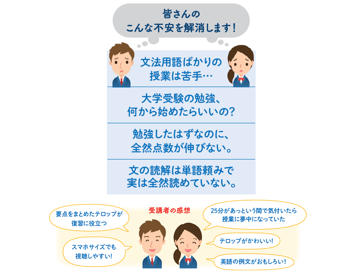 特長2 スモールステップでテンポよく進みます