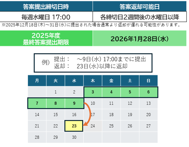 1ターム約3週間