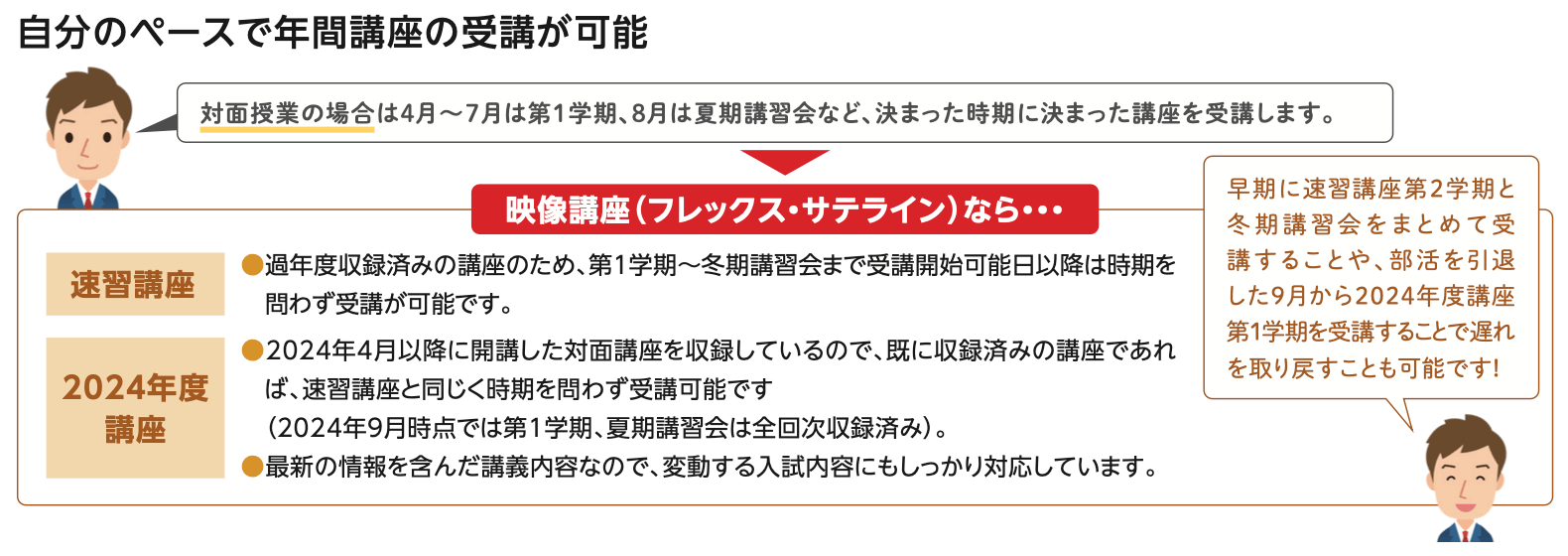 ことページ 代々木ゼミナール 2024年第2学期 テキスト（代々木ゼミナール