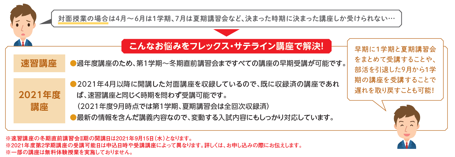 対面授業の場合・速習授業の場合
