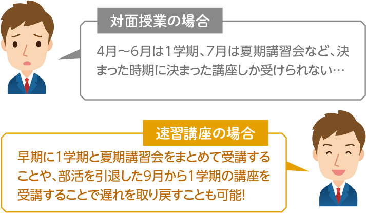 対面授業の場合・速習授業の場合