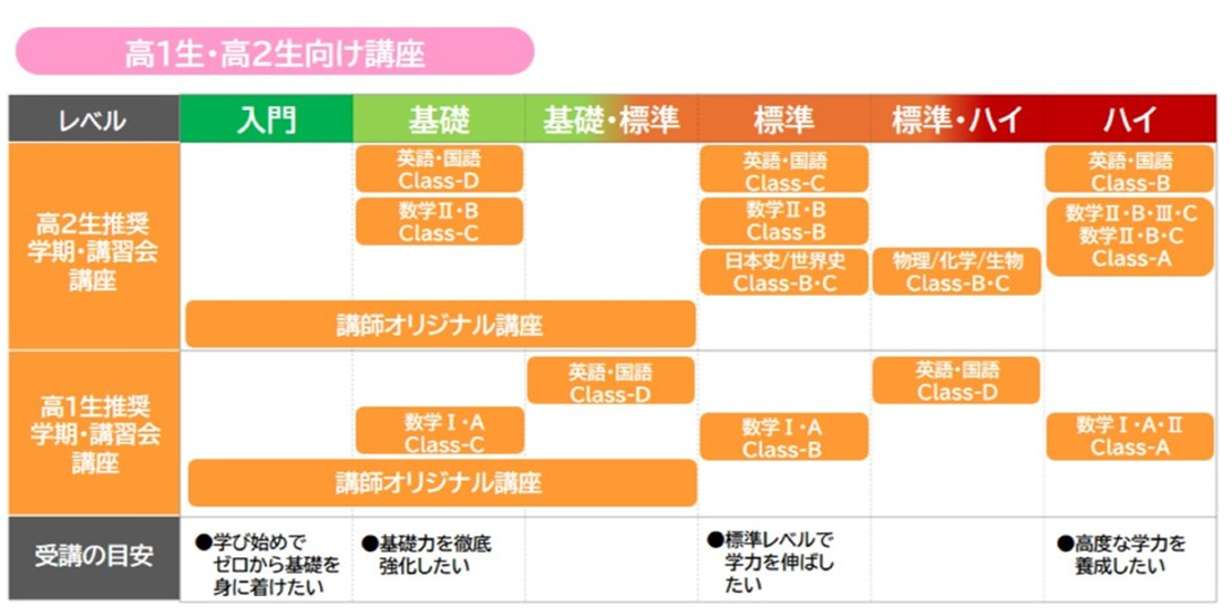 高1・高2生向け講座