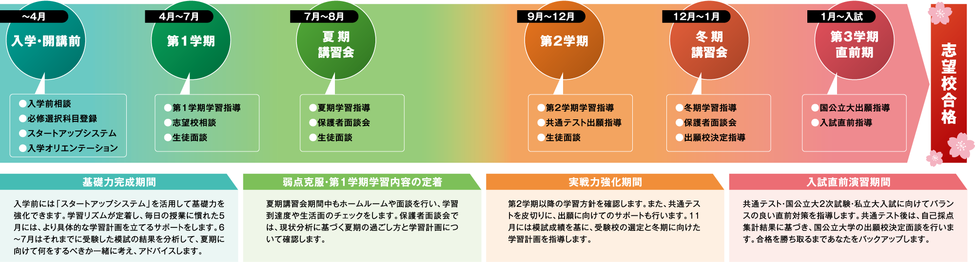 医学部受験 代ゼミ テキスト 国公立大医系数学 藤田健司先生