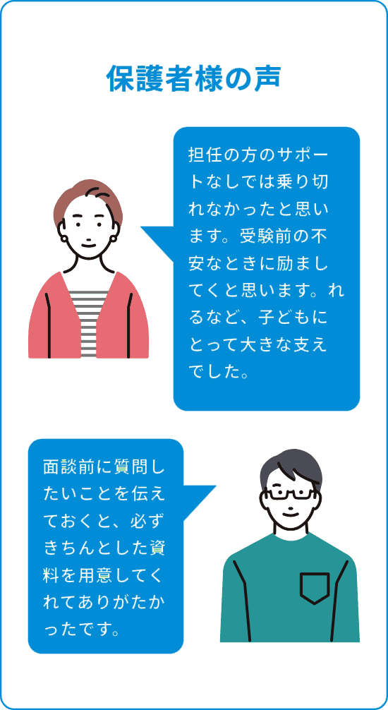 保護者様の声 担任の方のサポートなしでは乗り切れなかったと思います。受験前の不安なときに励ましてくれるなど、子どもにとって大きな支えでした。 面談前に質問したいことを伝えておくと、必ずきちんとした資料を用意してくれてありがたかったです。