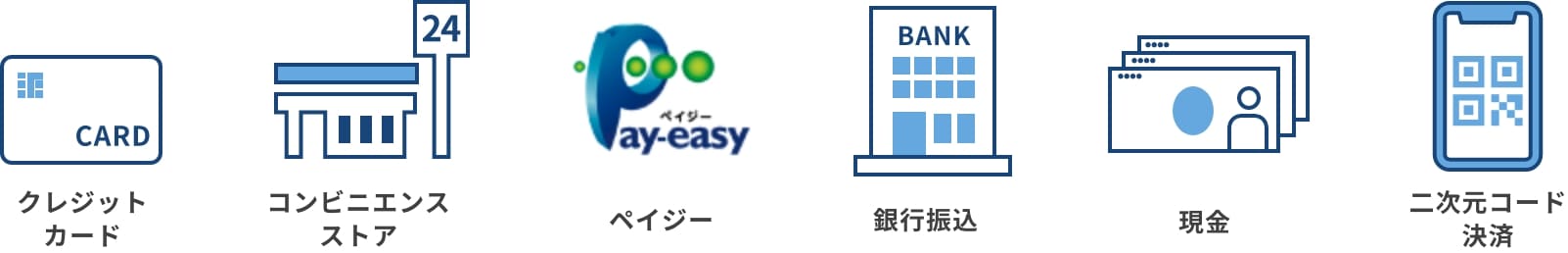 授業料のお支払い方法