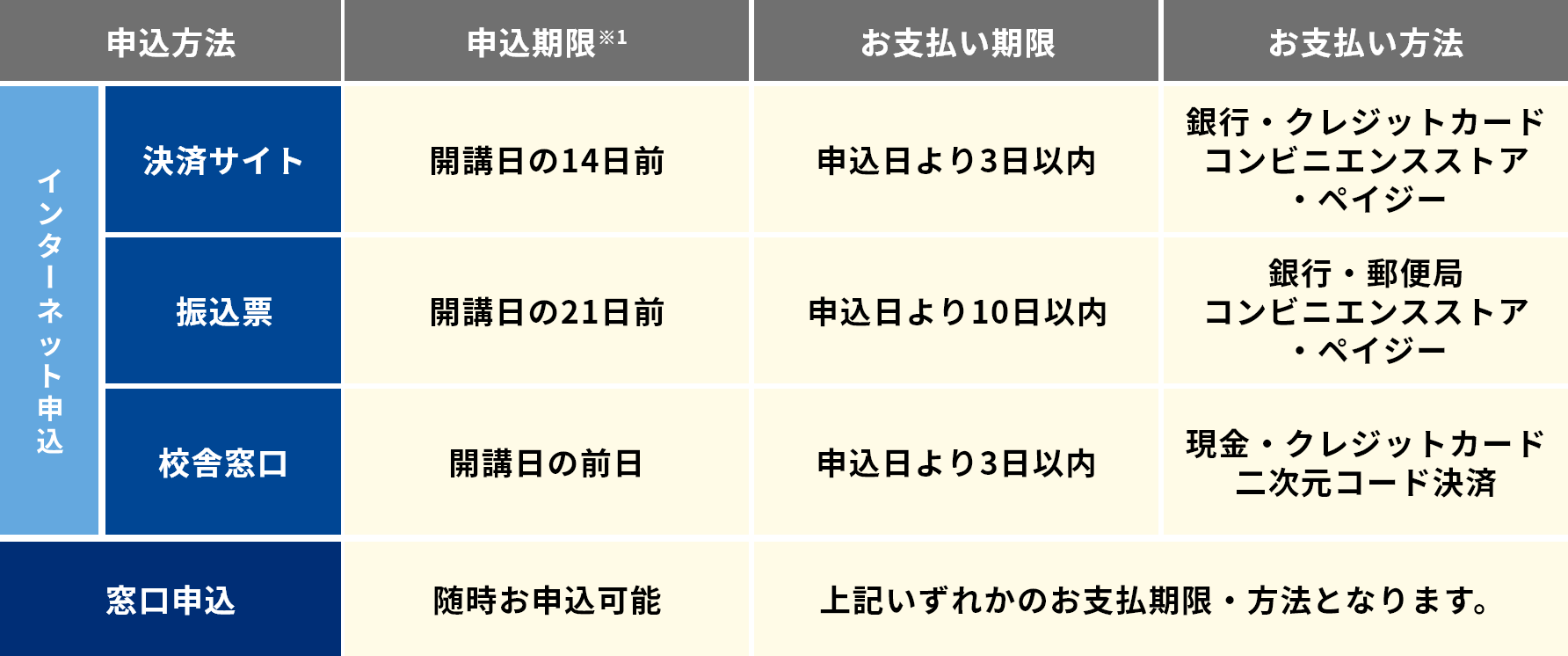 授業料のお支払いについて