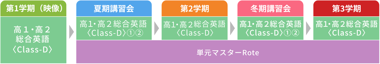 夏期受講講座日程