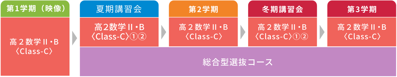 夏期受講講座日程