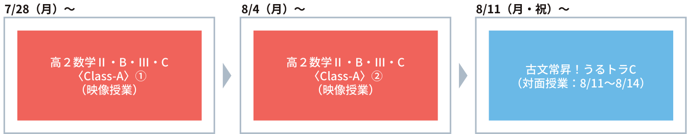 夏期受講講座日程