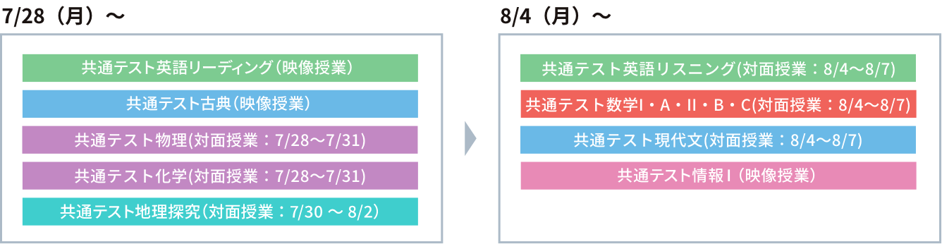 夏期受講講座日程