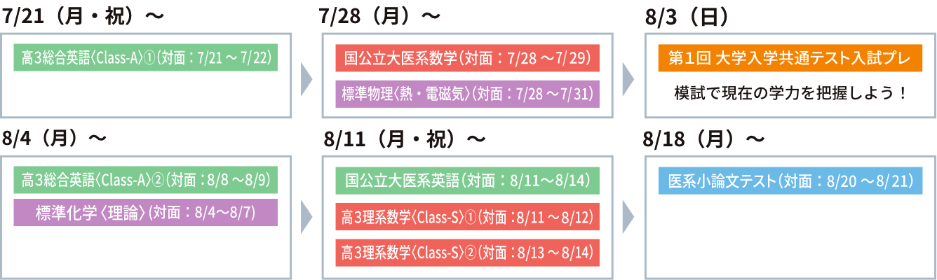 夏期受講講座日程