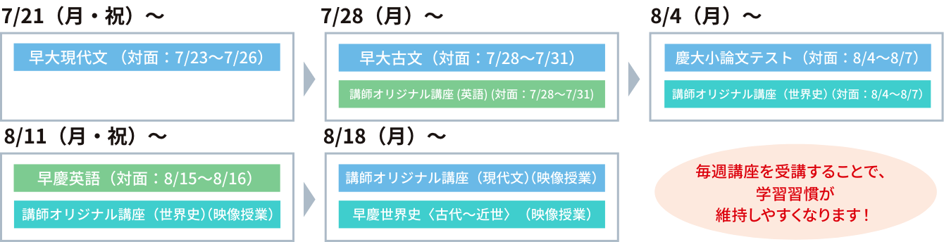 夏期講習会受講講座日程