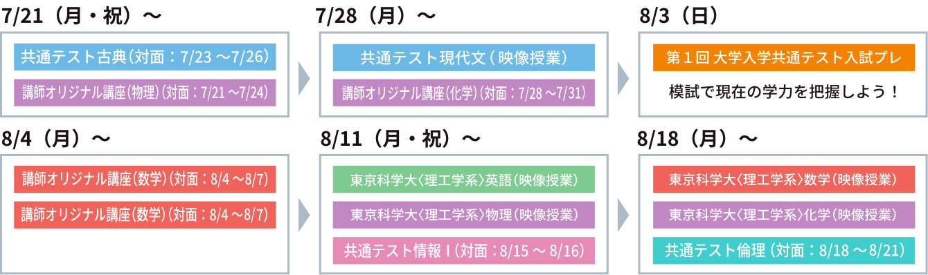 夏期講習会受講講座日程