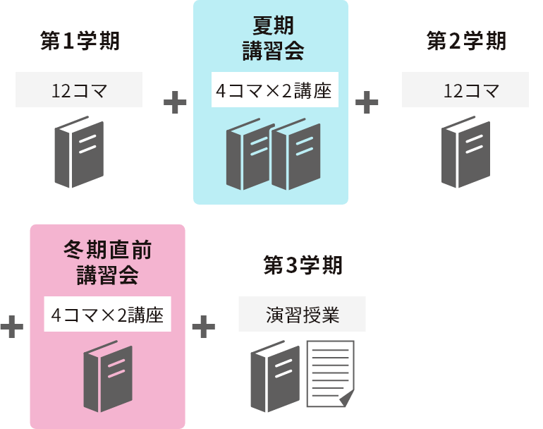 年間分をまとめて申込可能！
