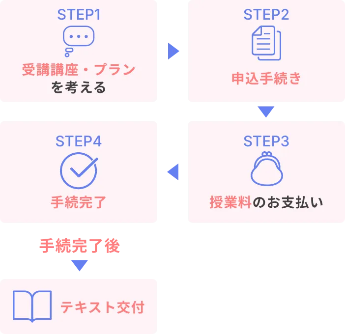 2026/2027冬期講習会 | 代々木ゼミナール（予備校）