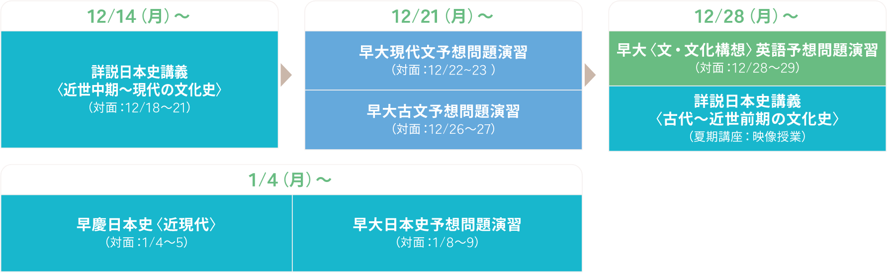 冬期講習会受講講座日程