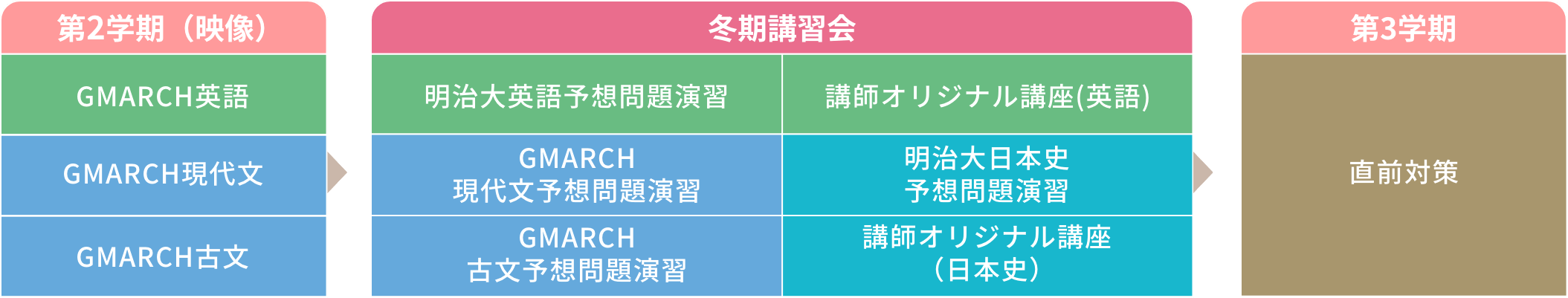 冬期受講講座日程